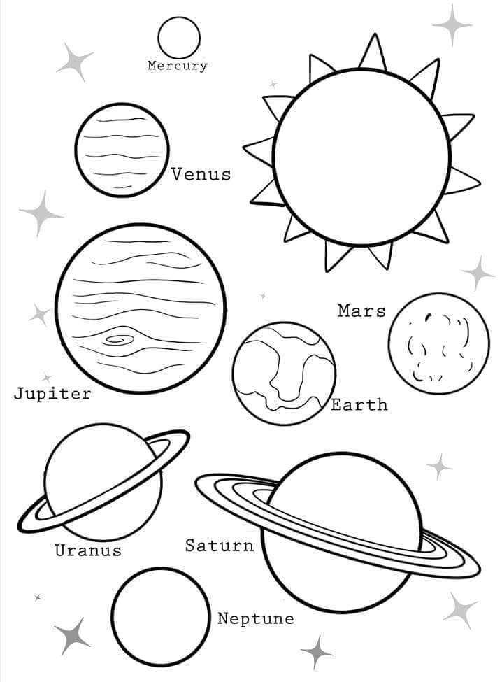 Planetas Simples