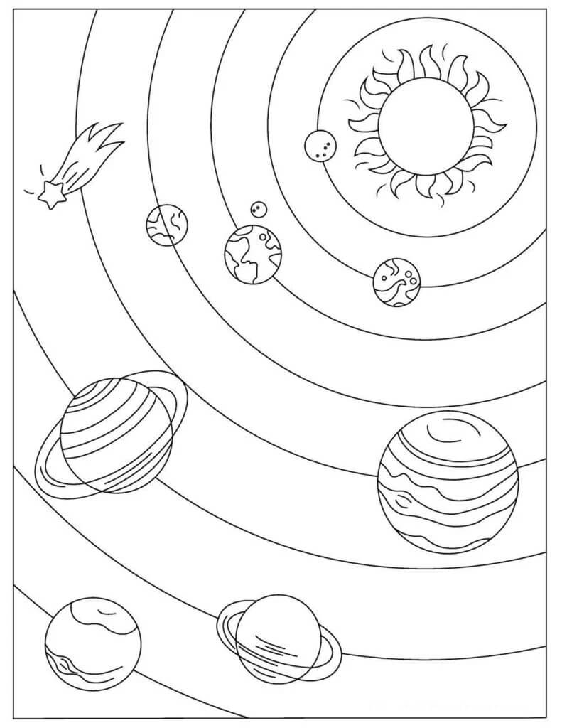 Planetas en el Sistema Solar