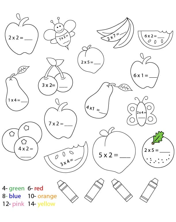 Multiplication de fruits Coloriage par numéro