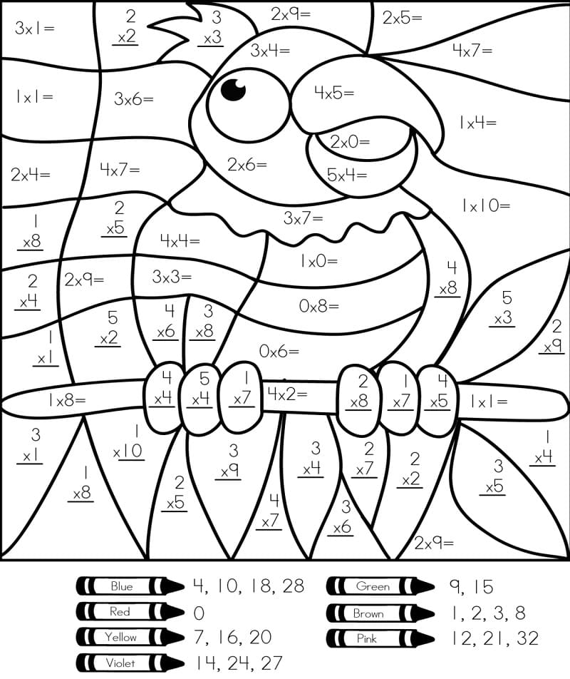 Multiplication de perroquet Coloriage par numéro