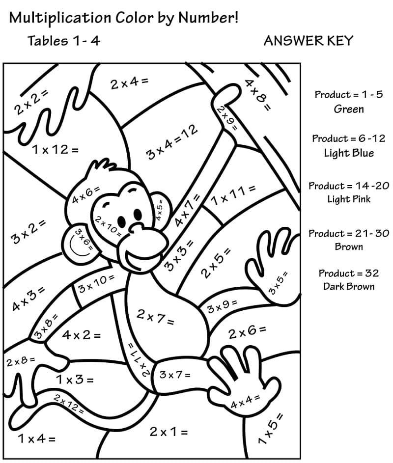 Multiplication de singe Coloriage par numéro